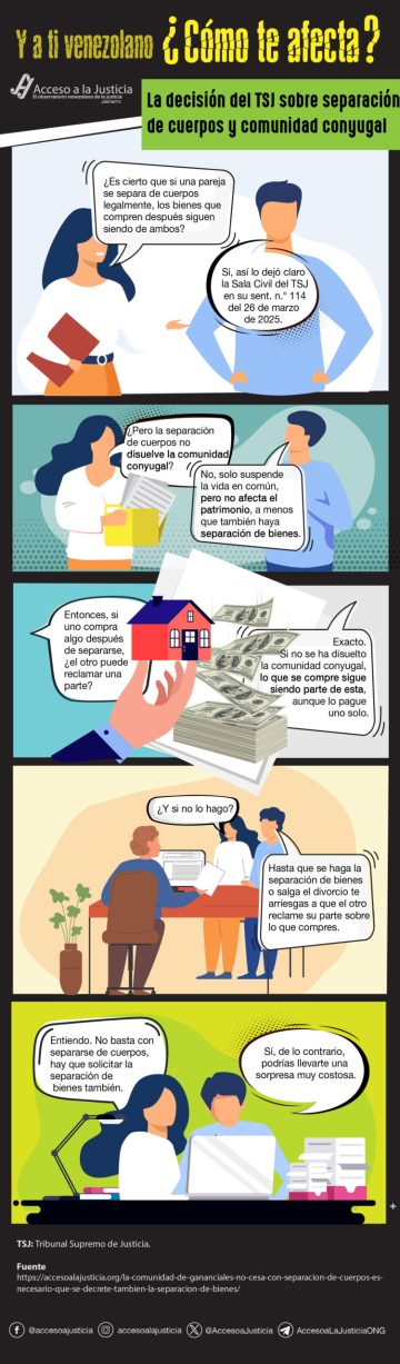 COMUNIDAD CONYUGAL